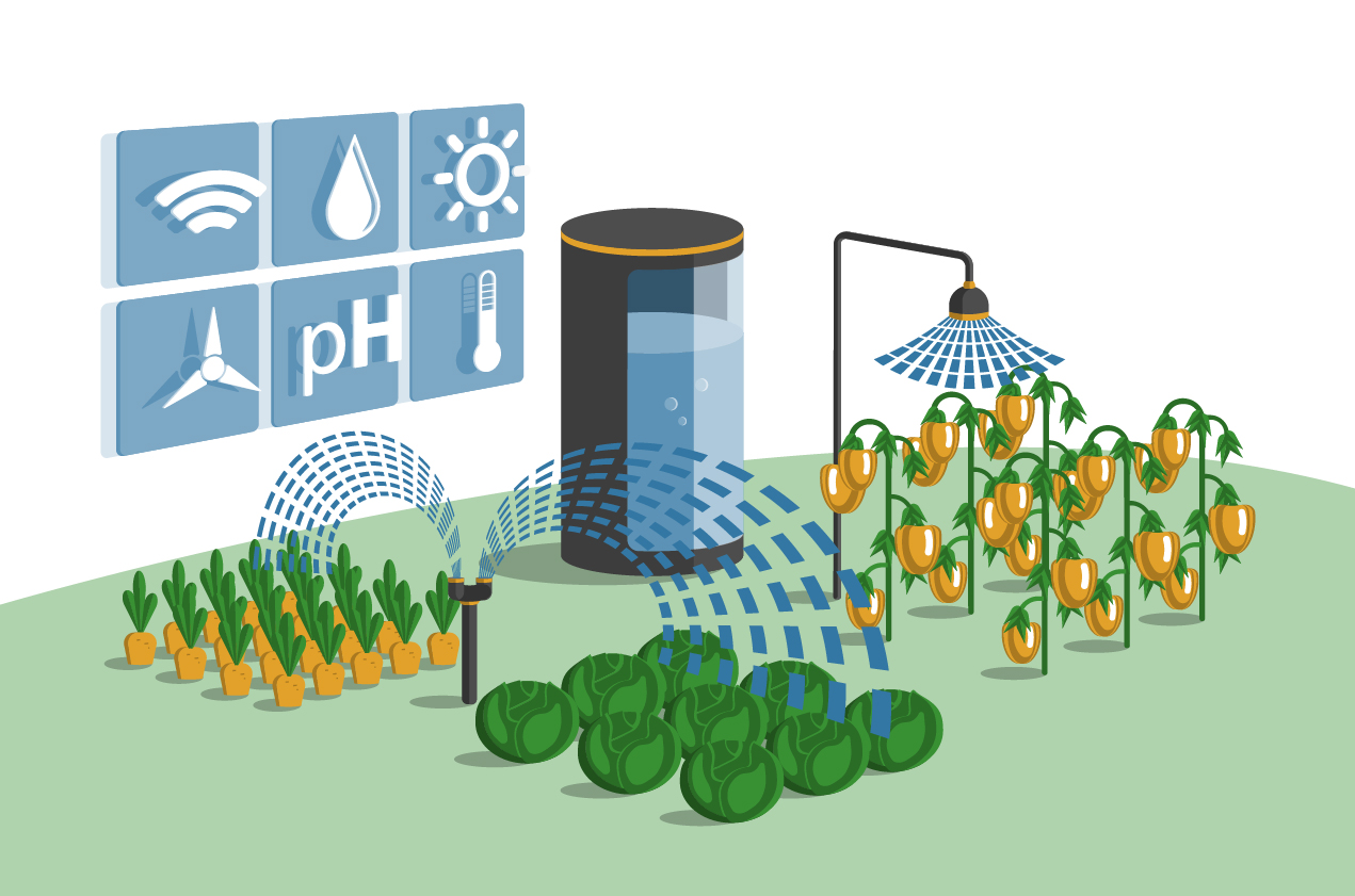 Developing agriculture technology is a necessary step towards food security