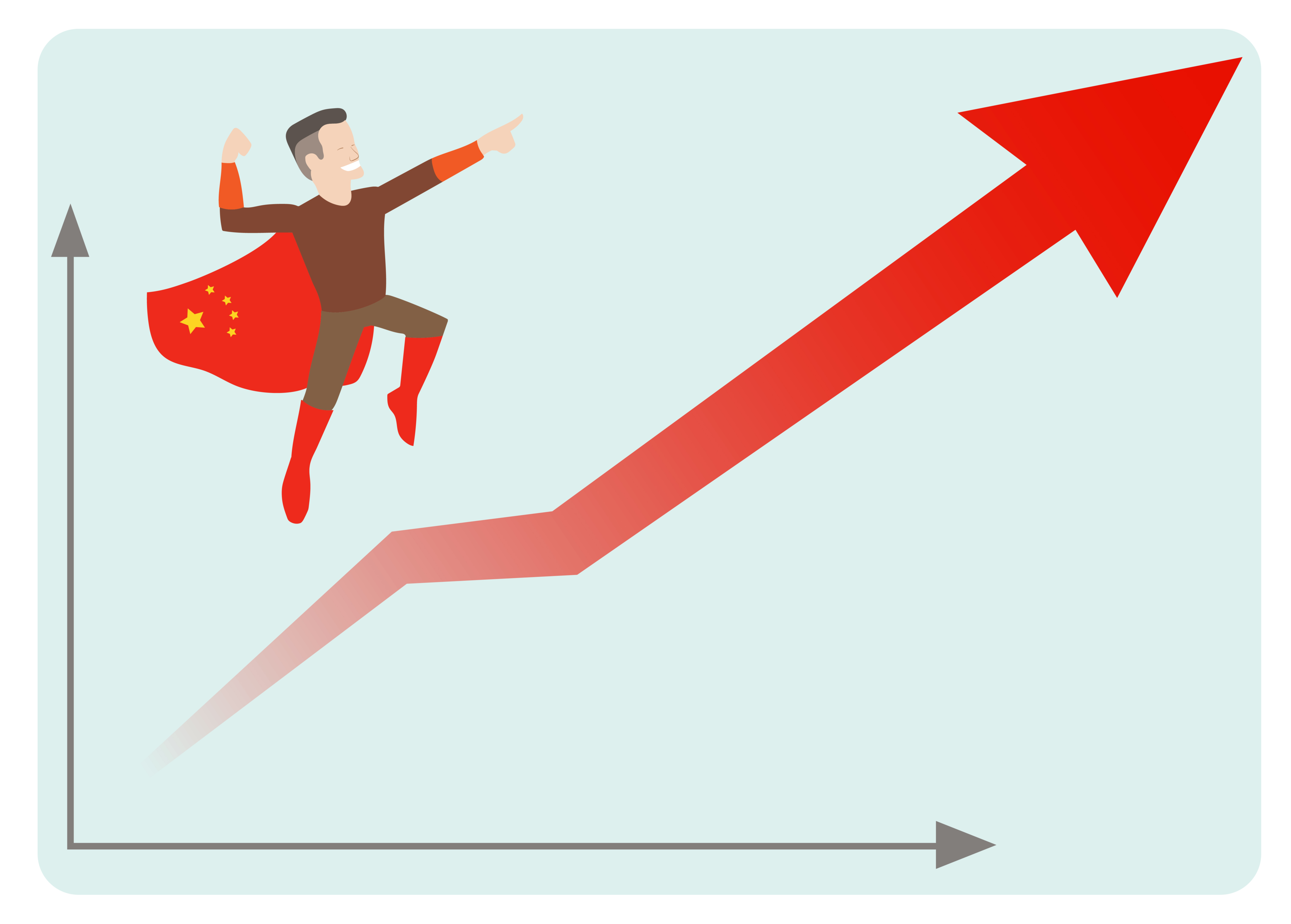 The silhouette of China’s economic development
