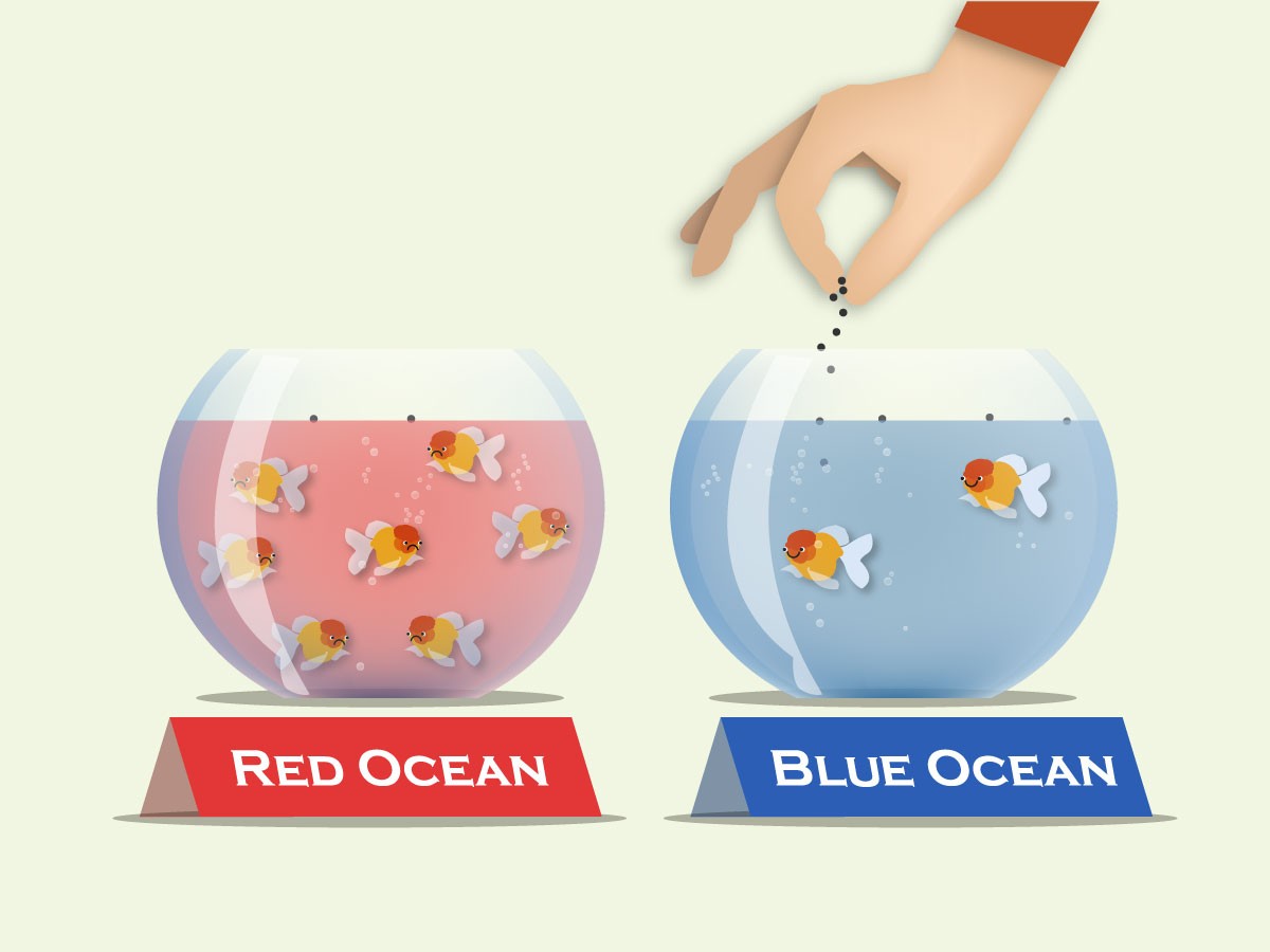 Blue ocean strategy against coronavirus crisis